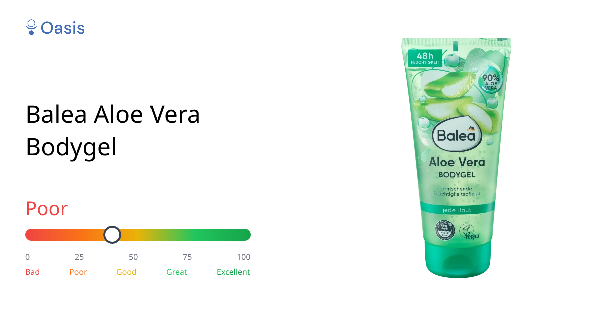 Balea Aloe Vera Bodygel Health Rating & Analysis | Oasis