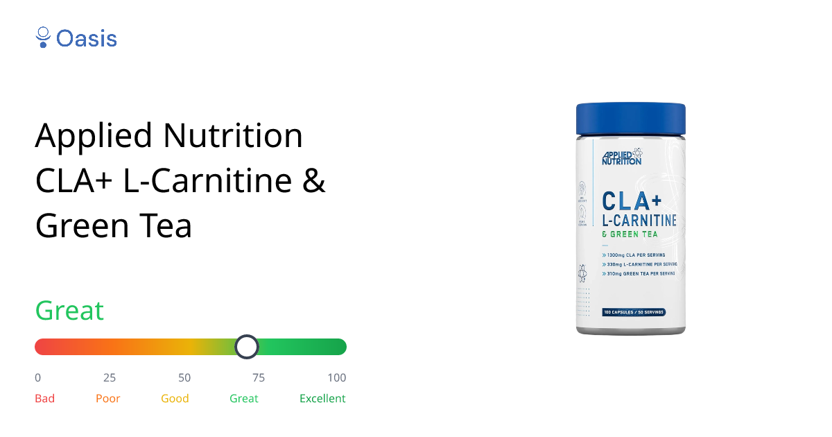 cla l carnitine & green tea L-Carnitine – Benefits for Fat Burning and How to Use main image 1