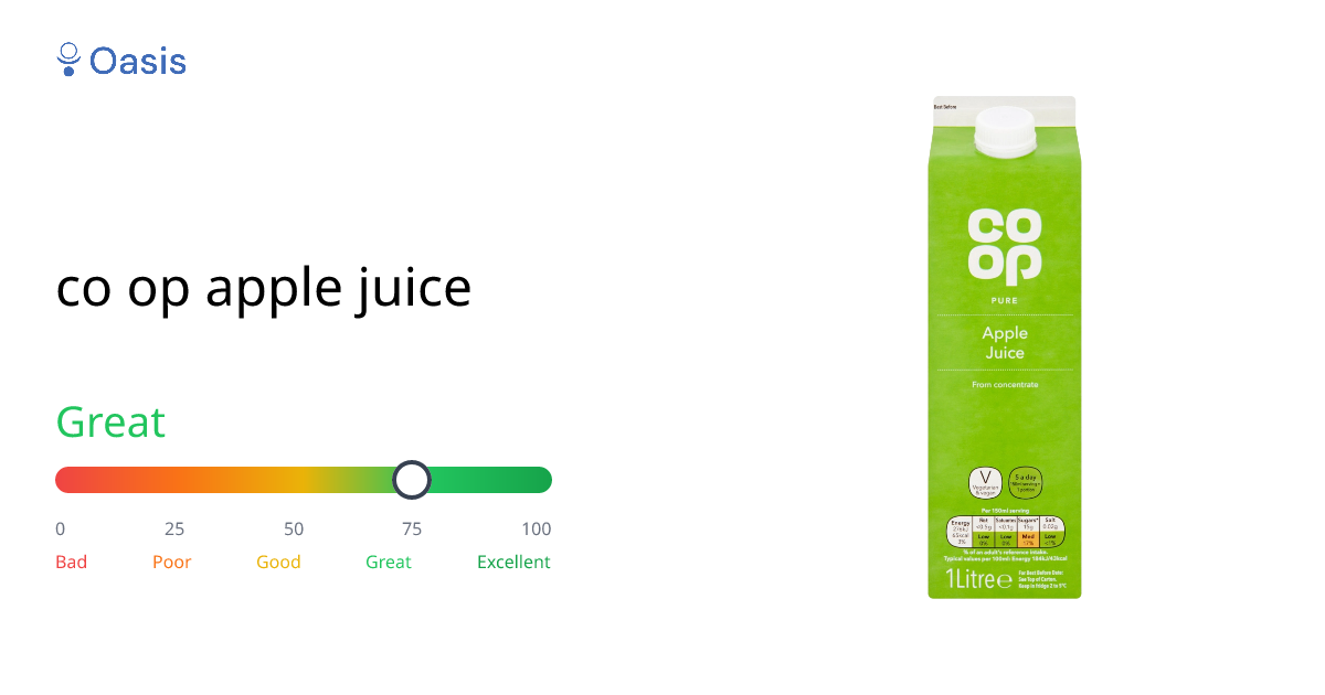 co op apple juice Health Rating & Analysis