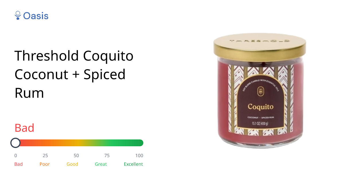 Threshold Coquito Coconut + Spiced Rum Health Rating & Analysis