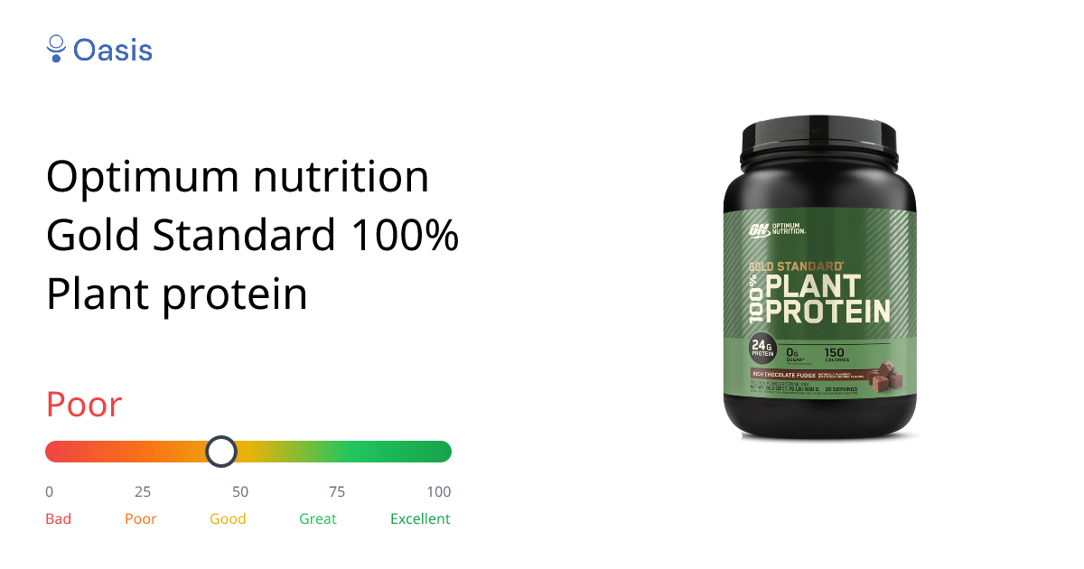 Optimum nutrition Gold Standard 100% Plant protein Health Rating & Analysis  | Oasis