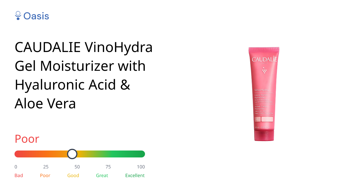 CAUDALIE VinoHydra Gel Moisturizer with Hyaluronic Acid & Aloe Vera Health  Rating & Analysis | Oasis